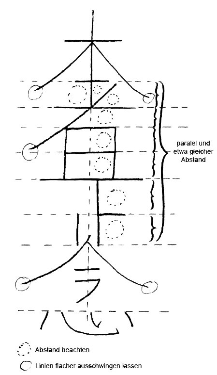 Konstruktionsskizze eines japanischen Zeichens mit Hilfslinien und Proportionsangaben
