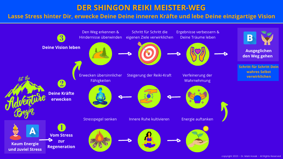 Shingon Reiki Meister-Weg 9 Schritte