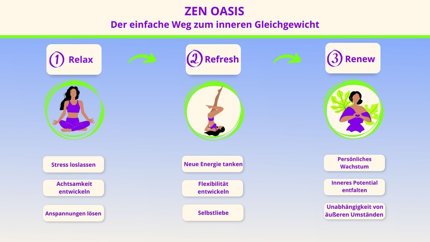 Zen Oasis - Relax Refresh Renew - Eileen Wiesmann