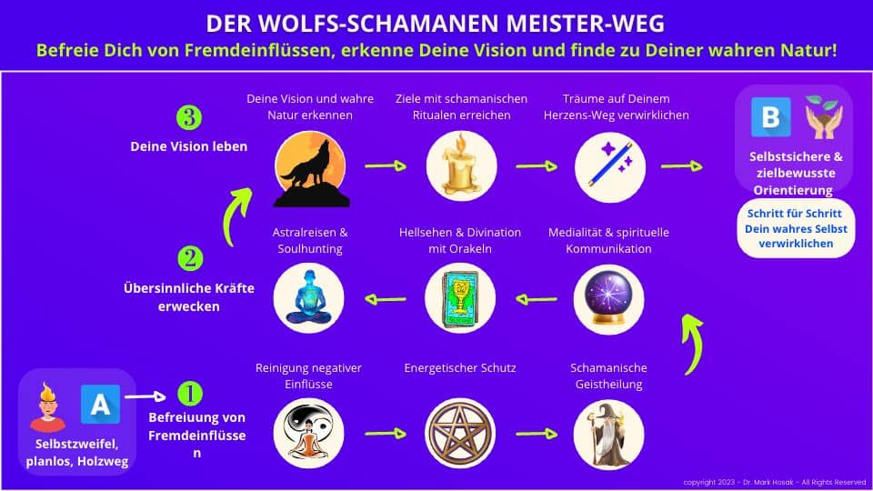 9 Schritte des Wolfs-Schamanen auf dem Meister-Weg