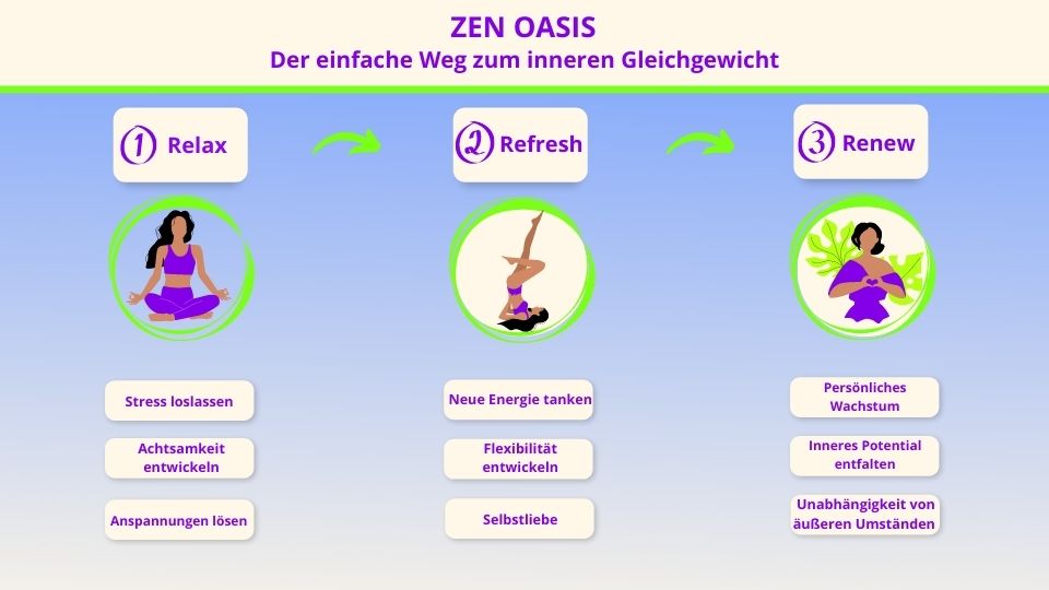 Zen Oasis Training mit Eileen Wiesmann - Relax Refresh Renew